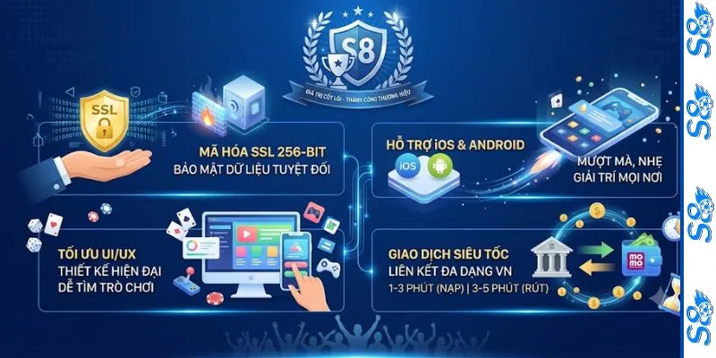 S8 3 Giá trị cốt lõi tạo nên thành công S8