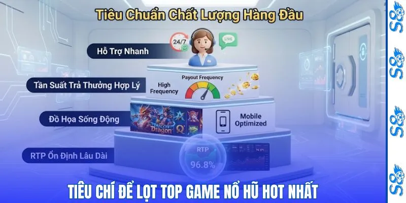 Top Game Nổ Hũ Hay Nhất Mọi Tân Thủ Không Nên Bỏ Qua 1 Tiêu chí để lọt top game nổ hũ hot nhất